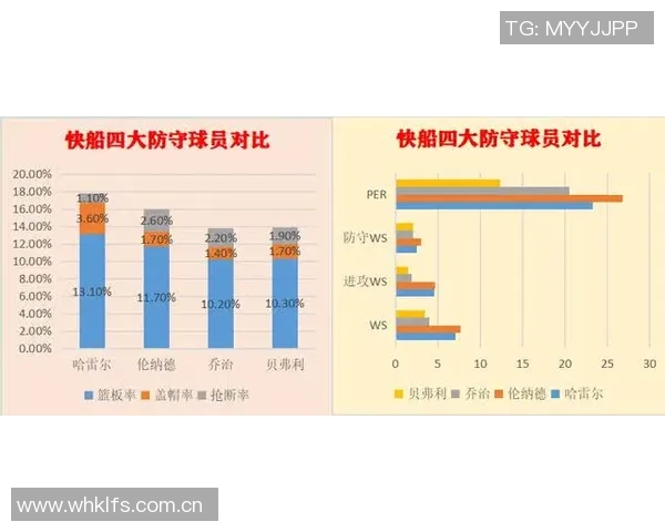 NBA赛季进攻效率数据分析与球队战术调整路径研究
