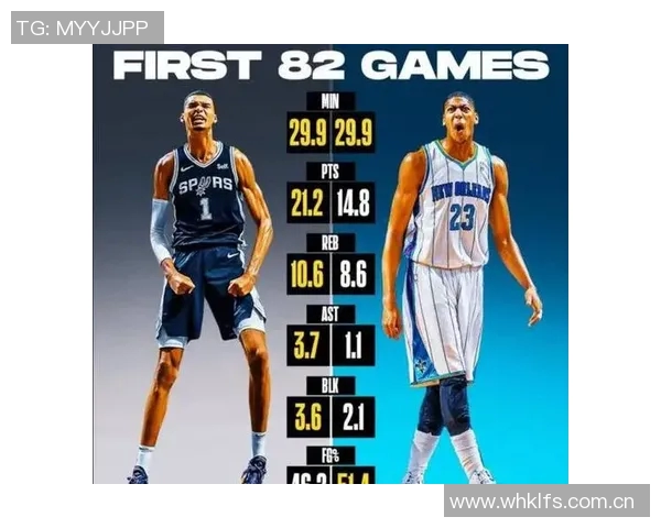 NBA状元热门球员资料分析