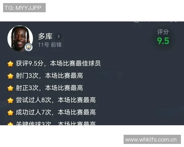 球员评分榜:英超本轮最佳球员盘点